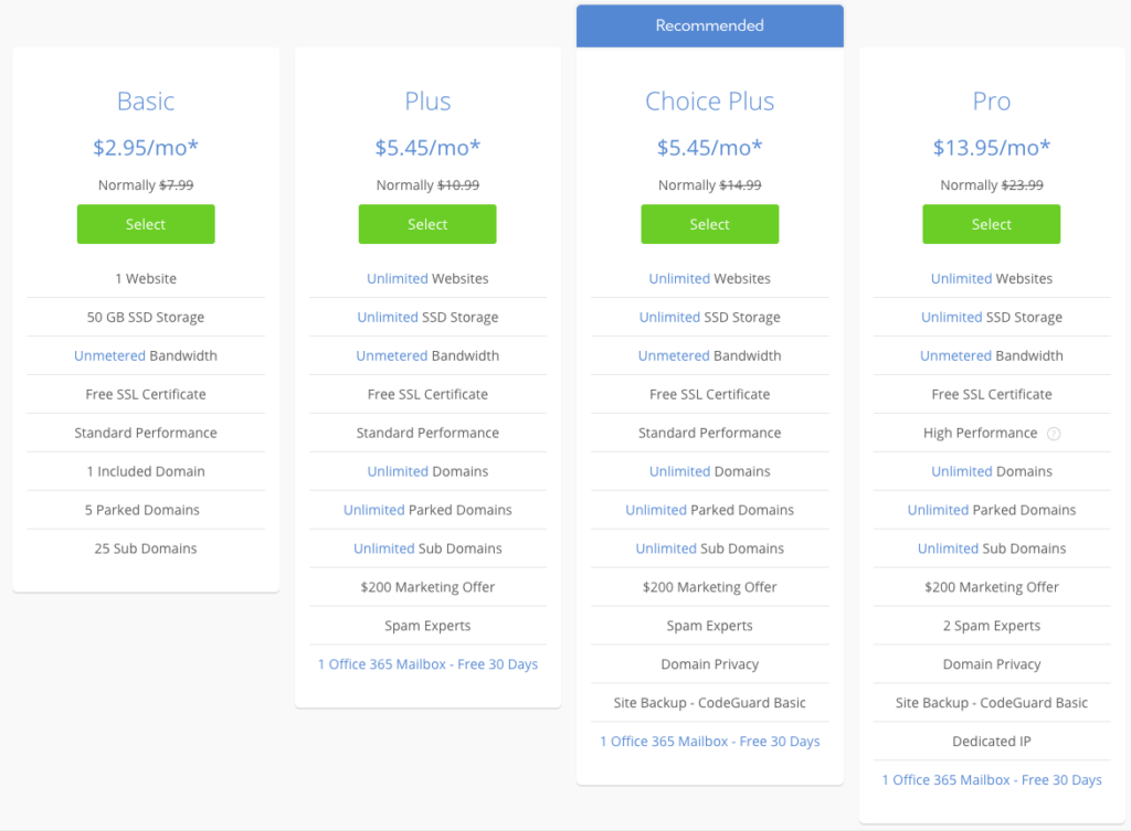 GoDaddy vs Bluehost - Bluehost's deals as of publication.