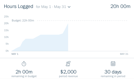 Freshbooks Time Tracking