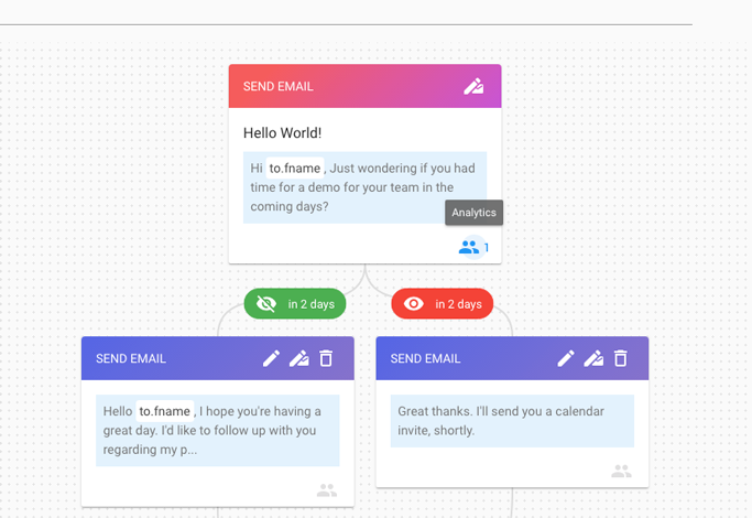 An image of the sequence automation builder.