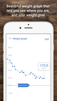 Noom Reviews - Weight Graph