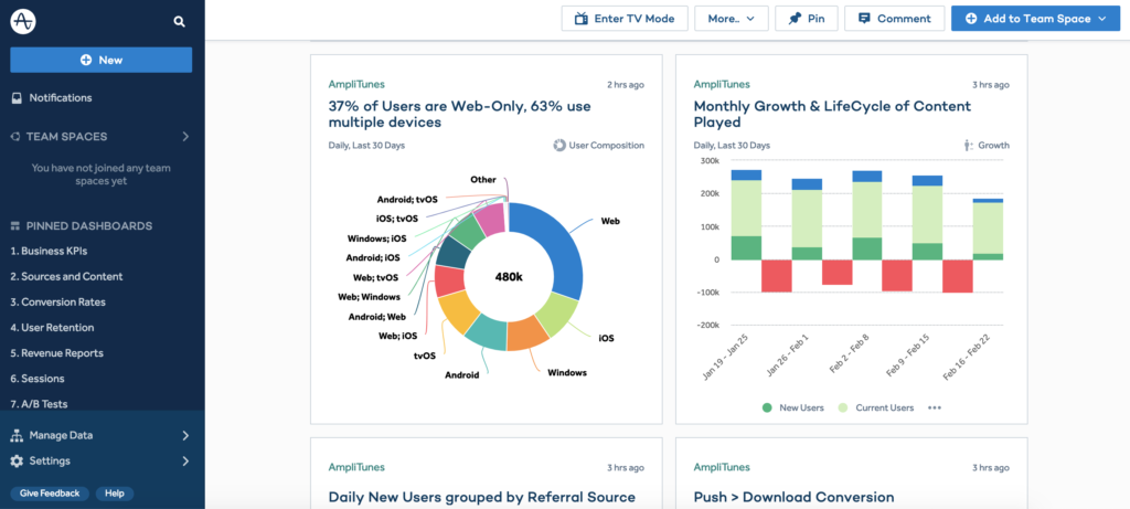 Product Analytics Tool - Amplitude Dashboard