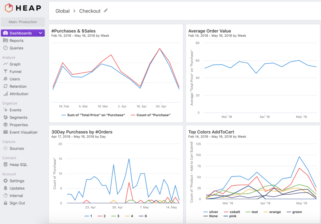 Product Analytics - Heap Dashboard