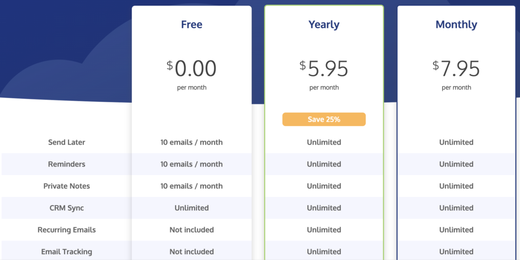 RightInbox - Pricing Tiers