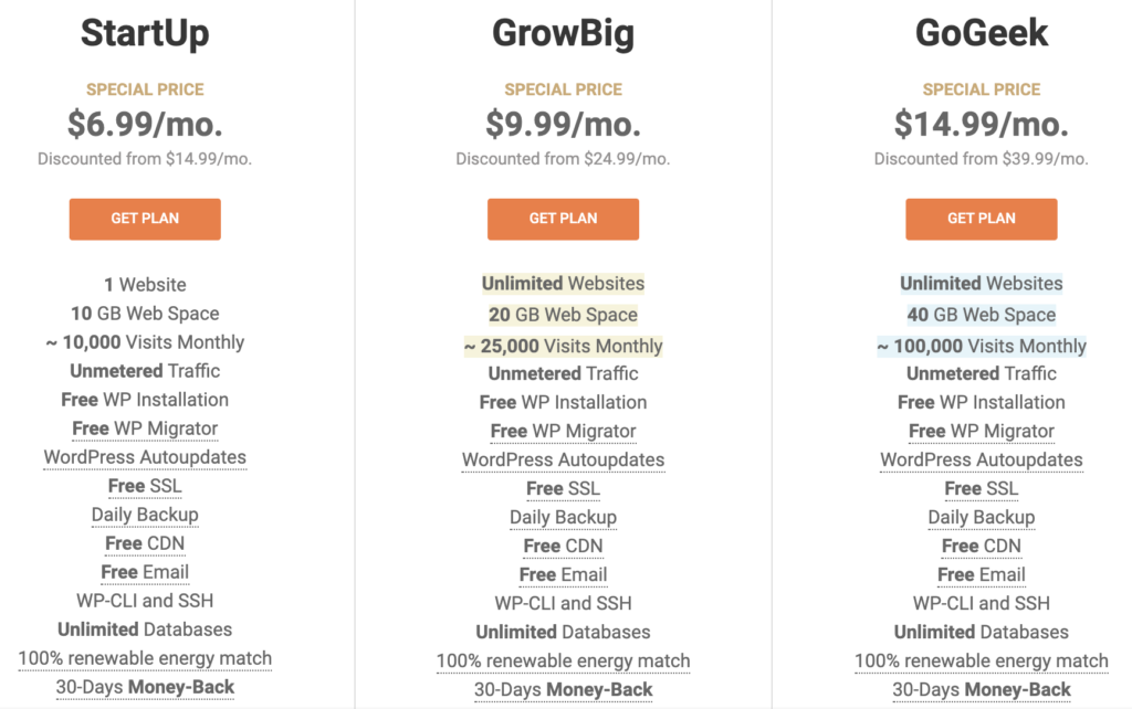 FlyWheel vs SiteGround - SiteGround's Pricing