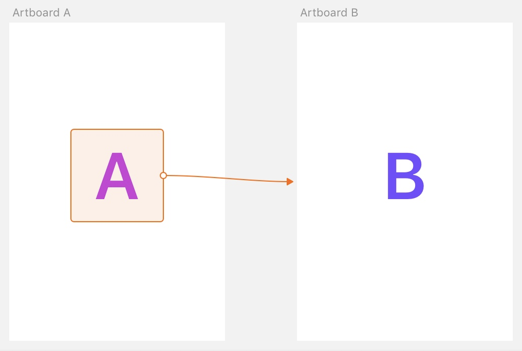 Sketch Prototyping - Creating a Hotspot